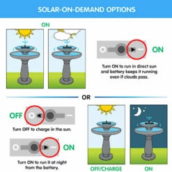 Mosaic Solar Bubbler Bird Bath -THE BIRDHOUSE CHICK Sales Solar On Demand Infographic